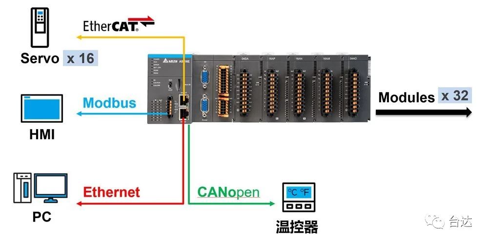 台达AS500系列plc