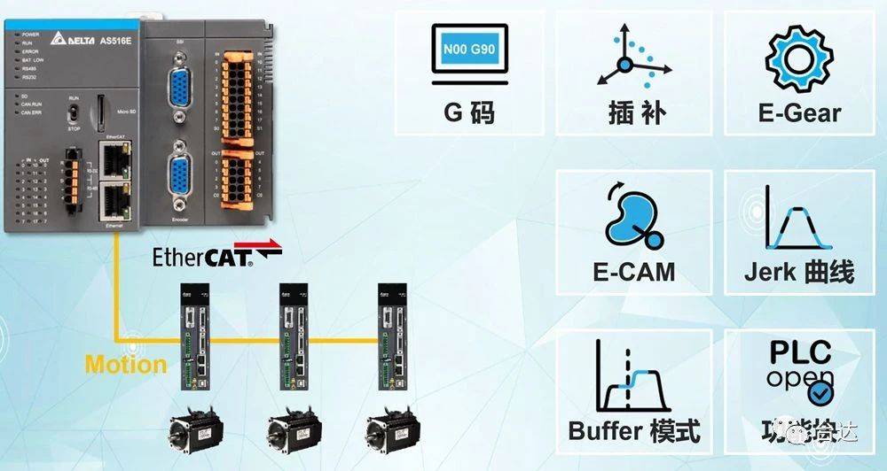 台达AS500系列plc