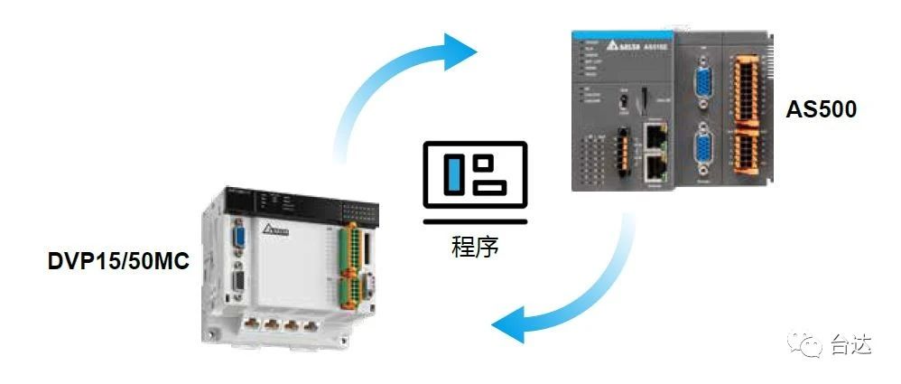 台达AS500系列plc