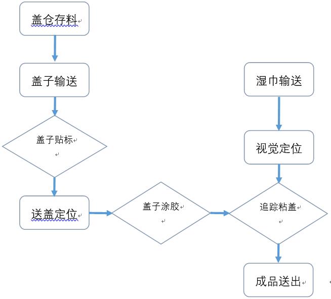 台达伺服