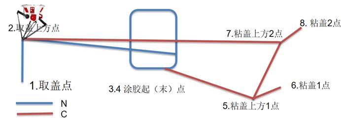 台达伺服