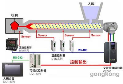 台达plc