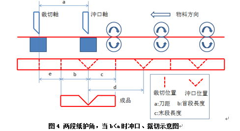 台达A2伺服电机