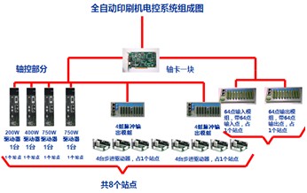 台达运动控制卡