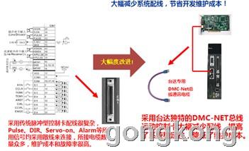 台达运动控制卡