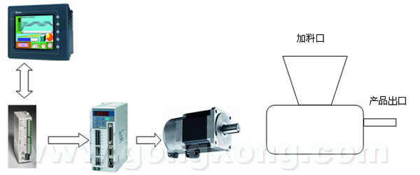 台达PLC