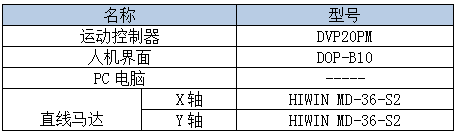 台达20PM运动控制器