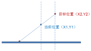 台达20PM运动控制器