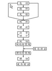 台达DVP系列PLC