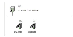 台达DVP系列PLC