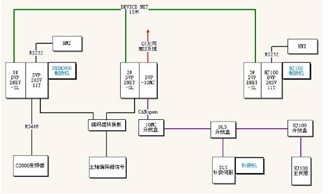 台达DVP系列PLC