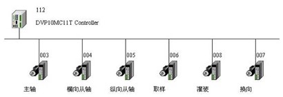 台达10MC控制器