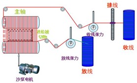 台达DVP-10MC