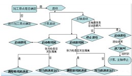 台达DVP-10MC