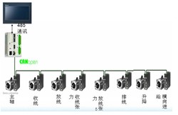 台达DVP-10MC