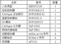 台达运动控制器