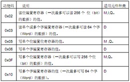 台达运动控制器