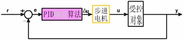 台达运动控制器