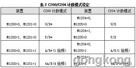 台达运动控制器