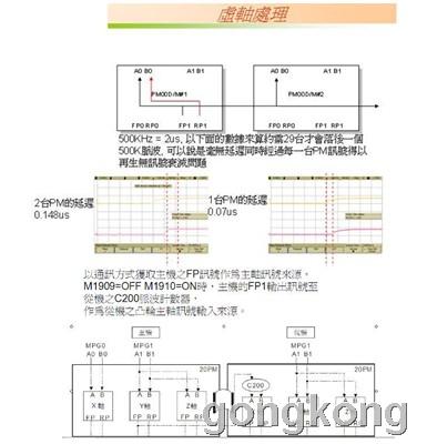 台达运动控制器