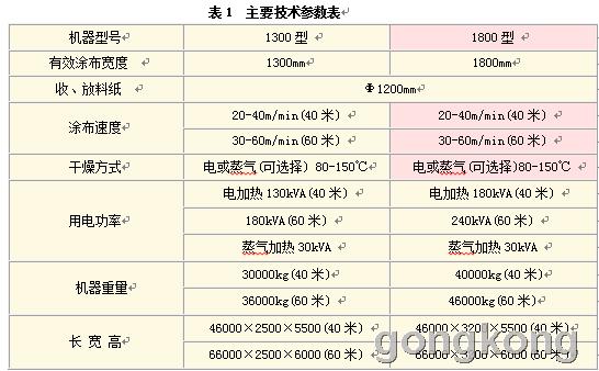 台达变频器