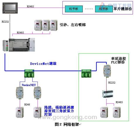 台达PLC