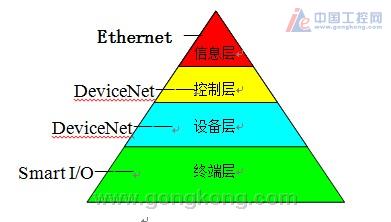 台达变频器