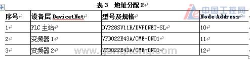 台达变频器