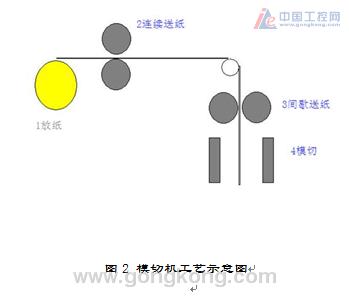 台达20PM运动控制器