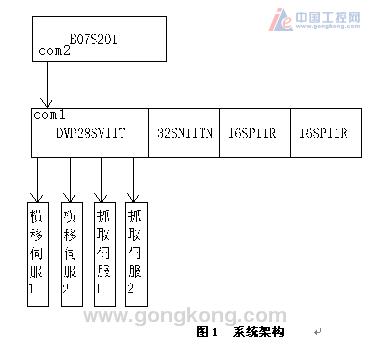 台达PLC