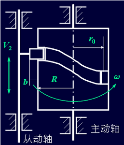 台达A2伺服