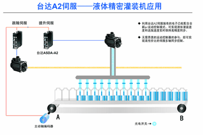 台达A2伺服