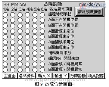 台达PLC