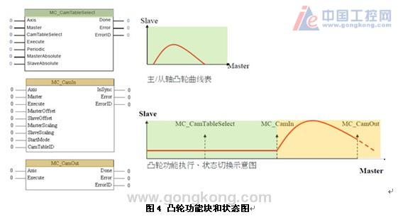 台达运动控制器