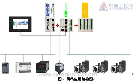 台达运动控制器