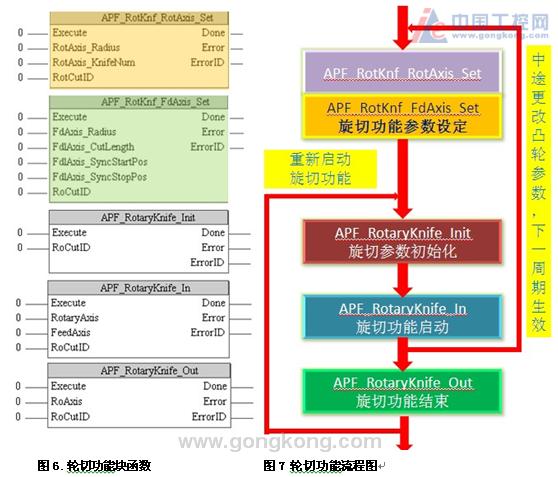 台达运动控制器