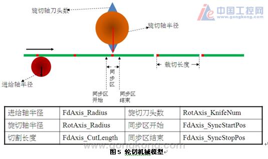 台达运动控制器