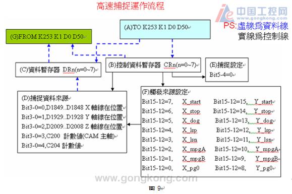 台达运动控制器