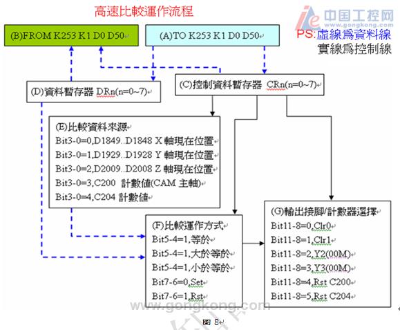 台达运动控制器