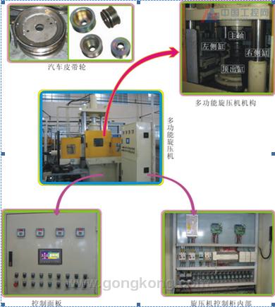 伺服电机台达PLC