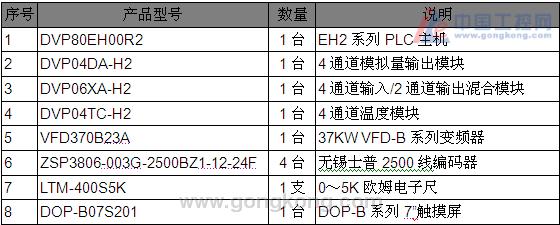 伺服电机台达PLC