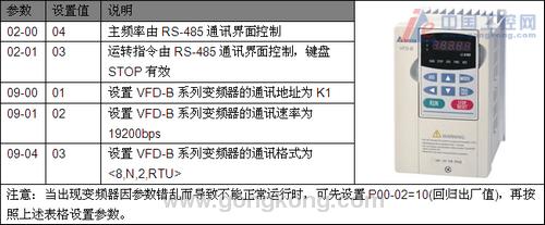 伺服电机台达PLC