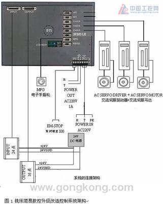 台达伺服电机