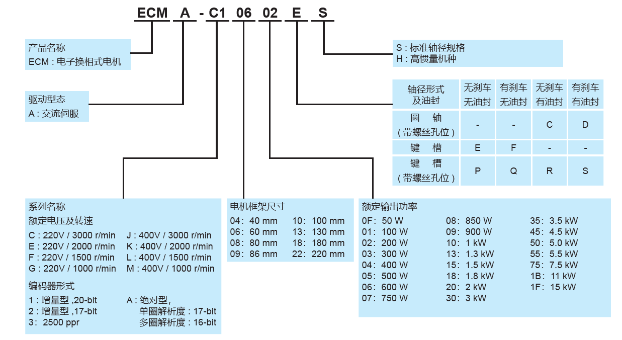 台达A2伺服电机