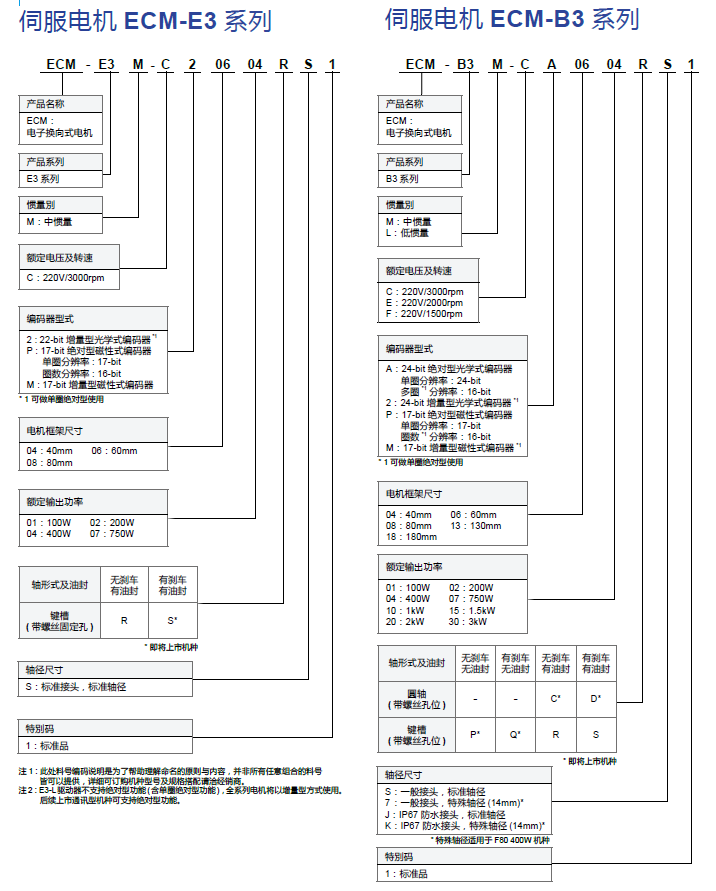 台达E3伺服电机