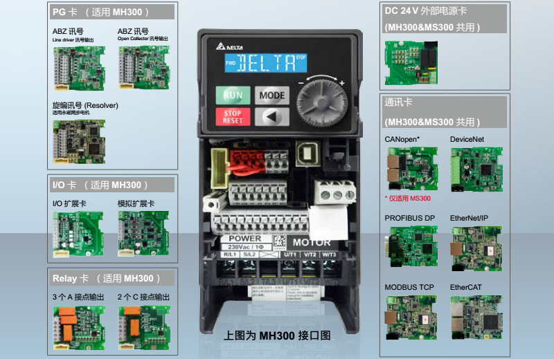 台达变频器MH300