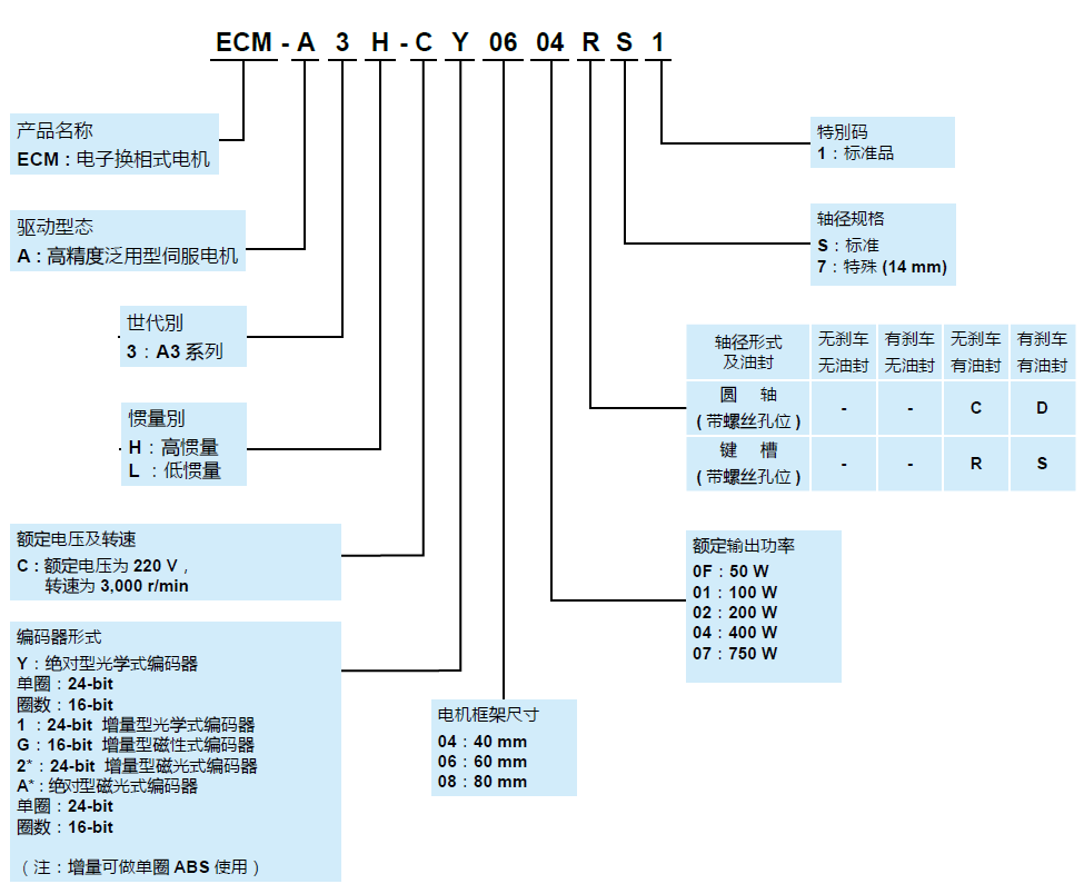 台达A3伺服电机