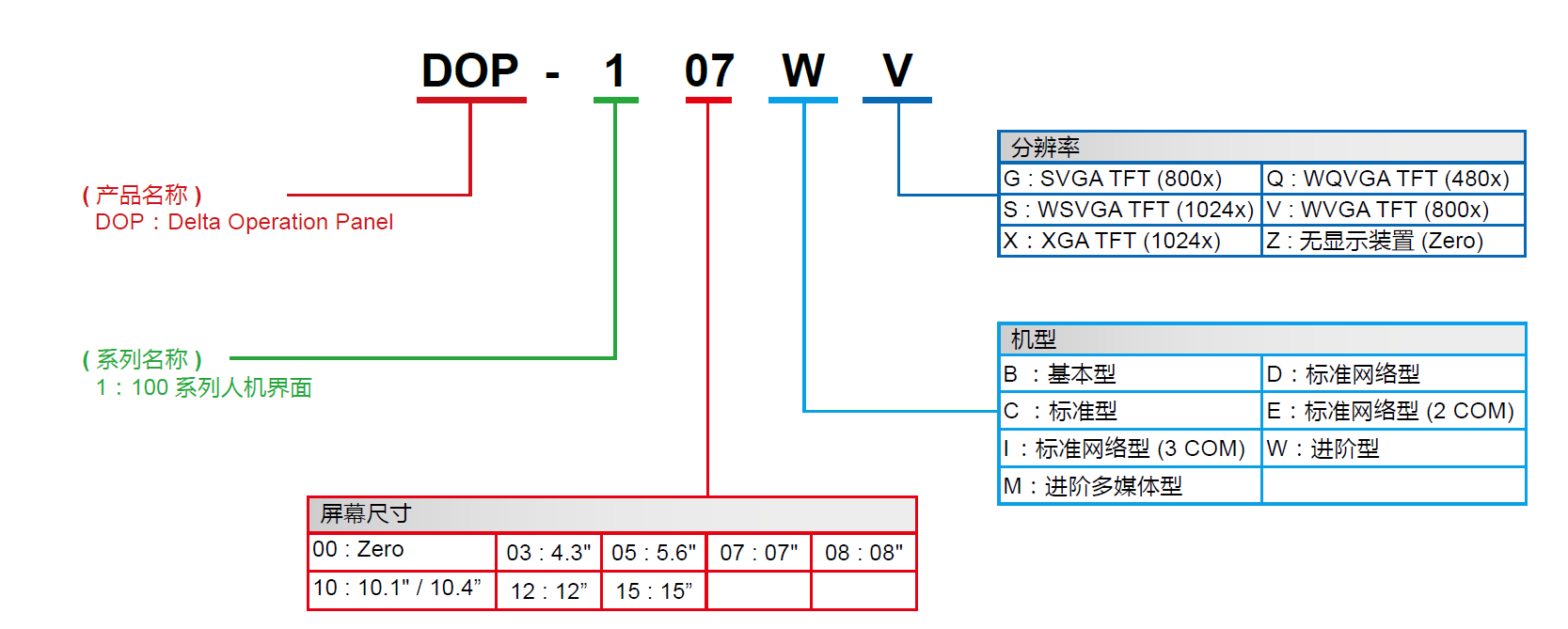 台达人机界面