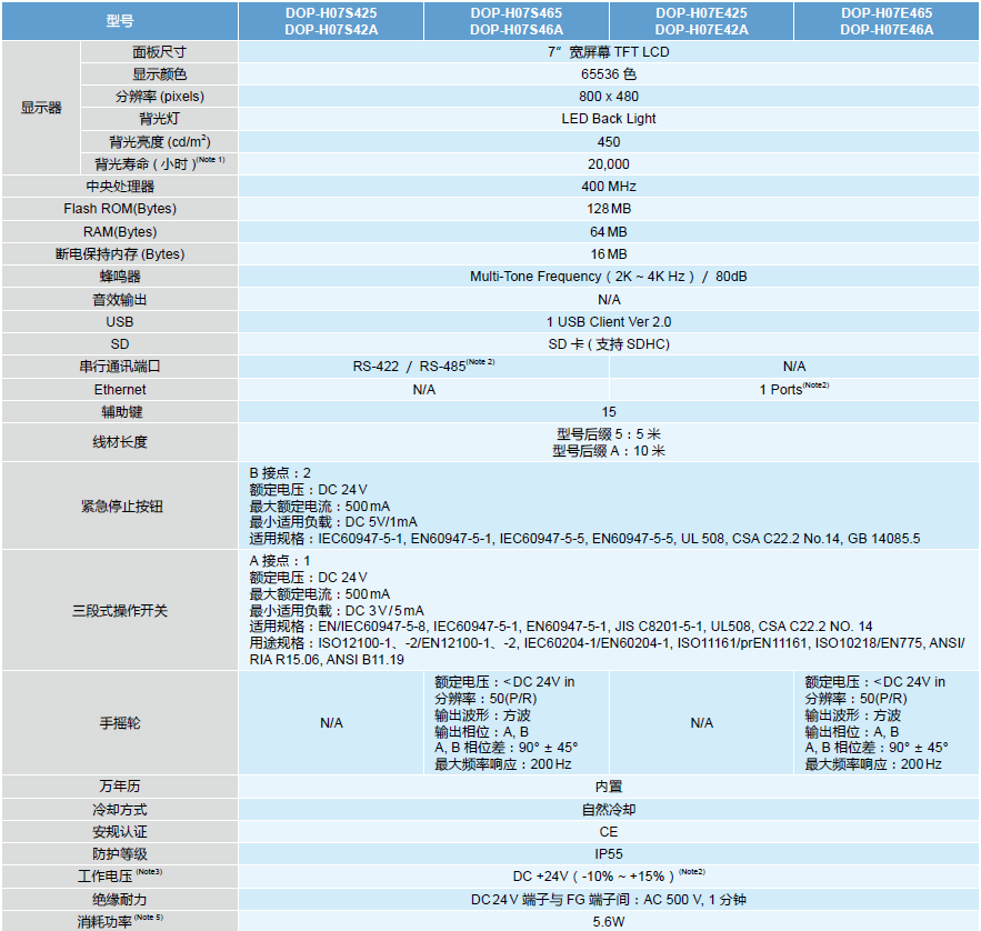 台达手持型触摸屏